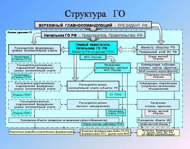 Структурно выделенное подразделение органа исполнительной власти