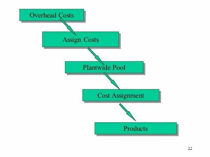 Method 3