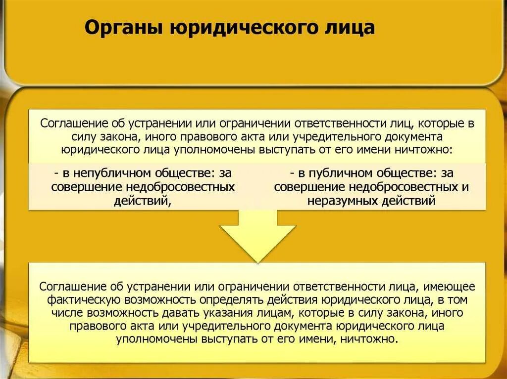 Функции органов юридического лица. Органы управления юридического лица и их компетенция. Органы юридического лица понятие. Органы юридического лица. Понятие органа управления юридического лица.