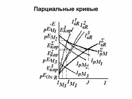 Парциальные молярные величины