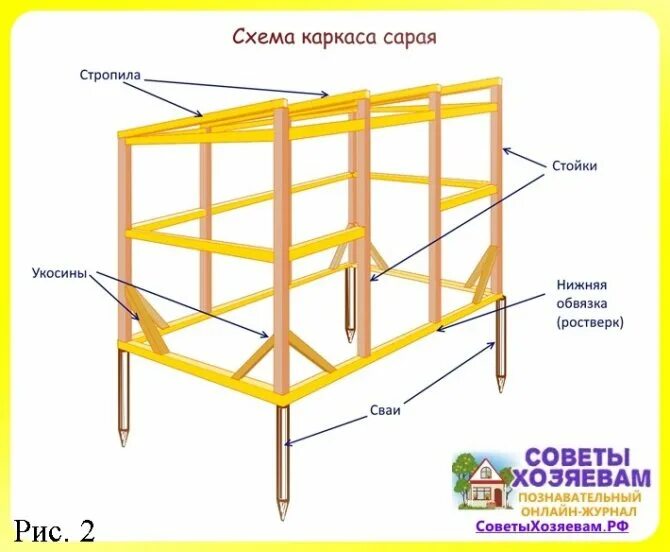 бытовку 2 5. бытовка 2. хозблок 5 на 2. хозблок 5х2. 5.