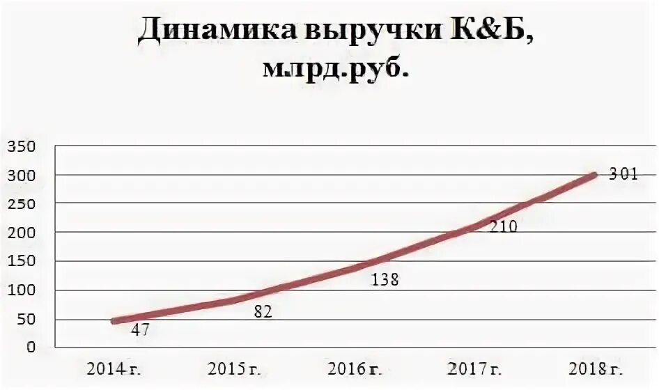 Какой график в красном белом Красное Белое, Москва отзывы