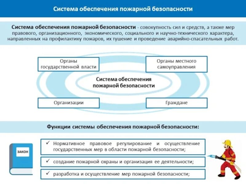 Основные элементы системы пожарной безопасности являются. Система обеспечения пожарной безопасности в Российской Федерации. Система обеспечения пожарной безопасности схема. Элементы системы обеспечения пожарной безопасности в РФ. Структура системы обеспечения пожарной безопасности.