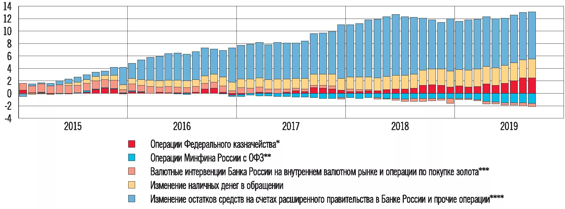 Динамика кредитного рынка России в 2021. Валютная политика центрального банка РФ статистика. Динамика кредитной системы в РФ В 2021. Анализ валютного рынка России. Операции в 2019 году