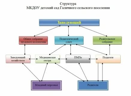 Слова относящиеся к детскому саду