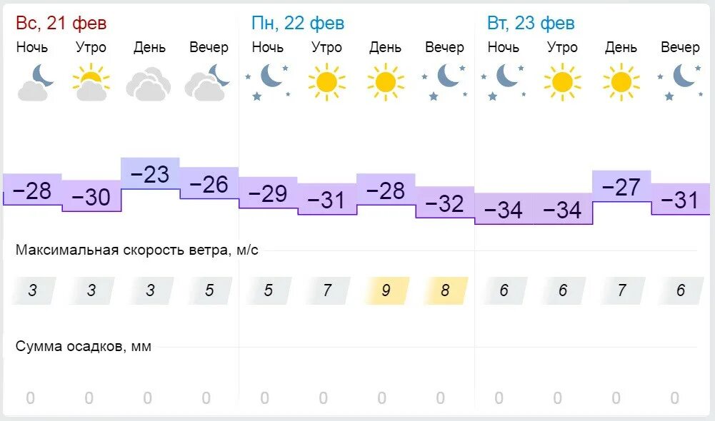 Погода Киров. Погода в Кирове сегодня. Температура Киров. Температура в Кирове. Погода на 30 апреля 2024