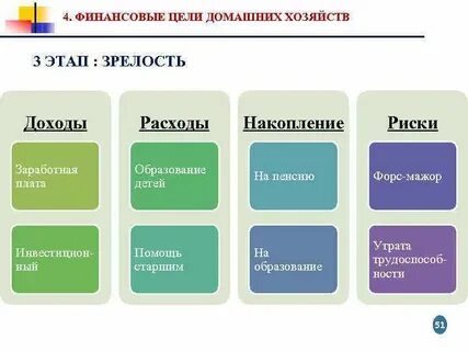 Денежные цели в жизни