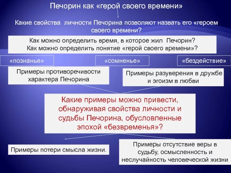 Почему печорин является героем