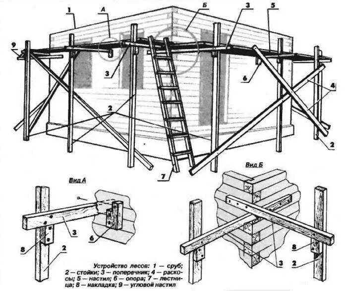Как правильно собрать лесу. 4м. Леса строительные монтажные тип лрп 200-20(30*1,5). Правильная сборка лесов. Чертеж строительных лесов.