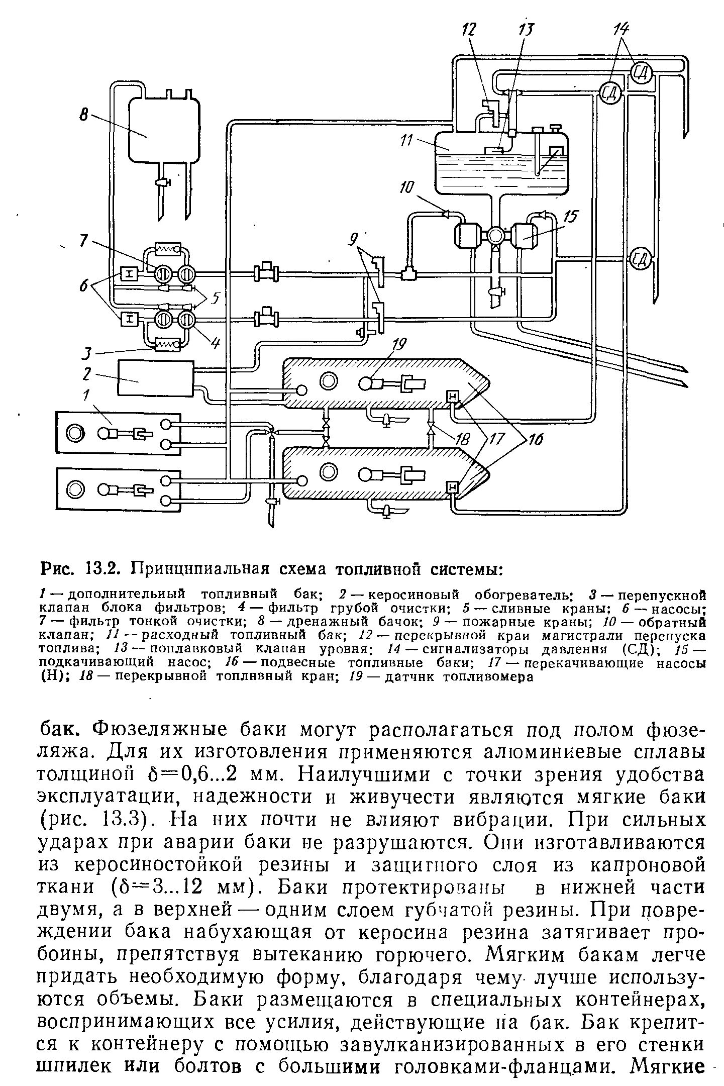 Принципиальная схема топливной системы 4.4 Топливная система самолета