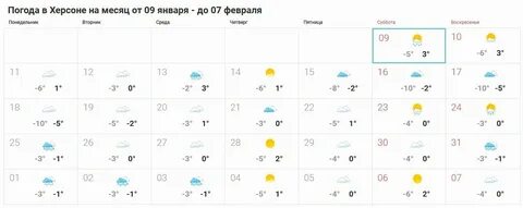 Погода шымкент на месяц февраль