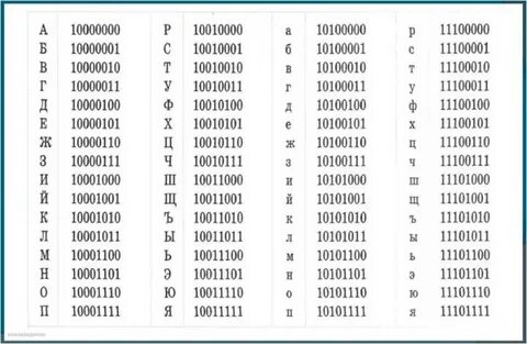 Кодовая таблица двоичных кодов