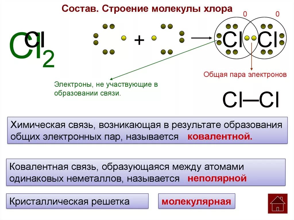 Строение вещества cl2