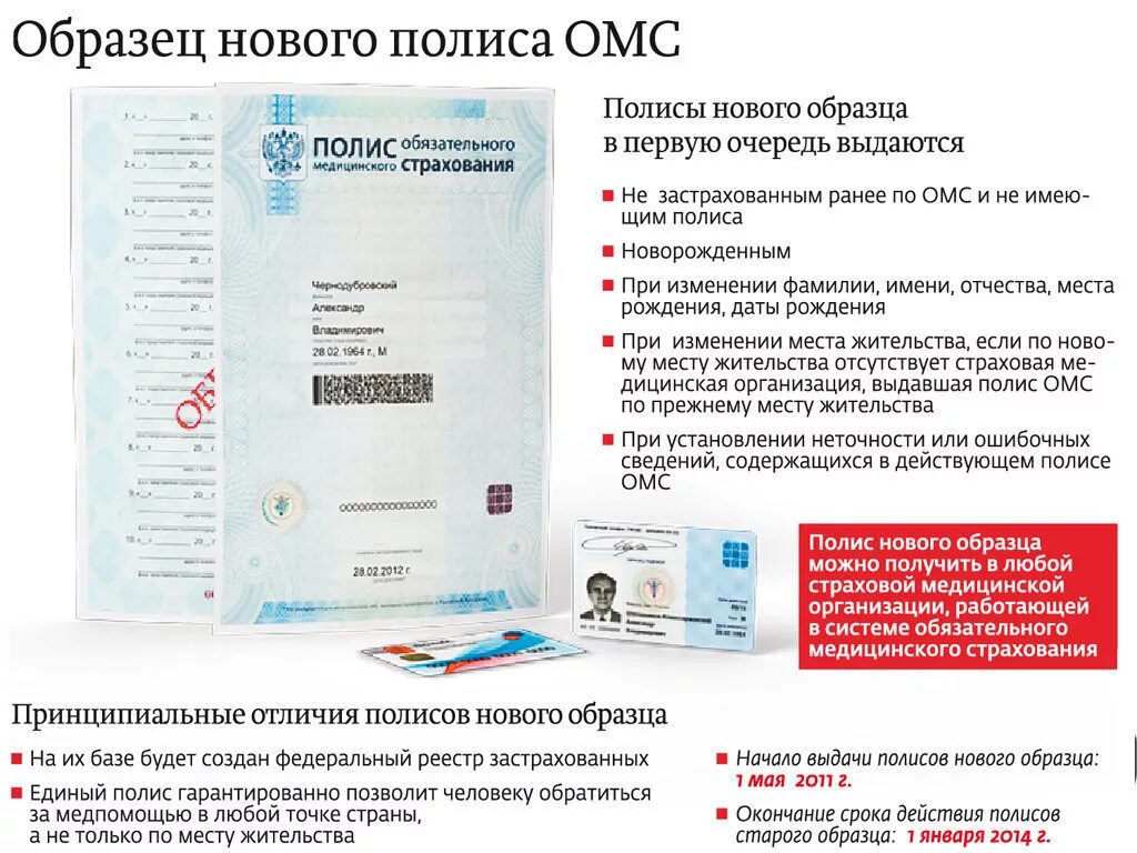 Полис ОМС. Полис обязательного медицинского страхования. Медицинский полис образец. Срок действия полиса ОМС нового образца