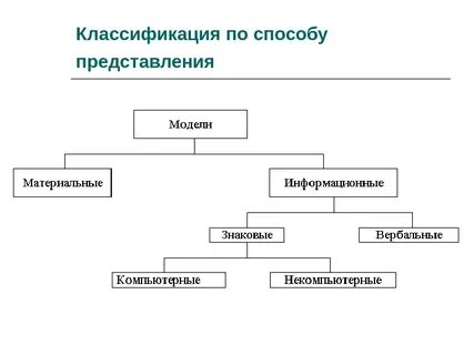 Модели классификации изображений