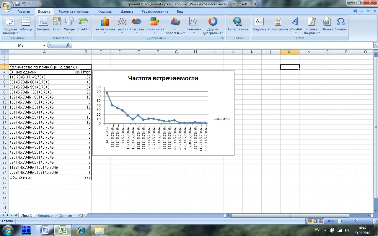 Excel сводная таблица Дата в фильтре. Сводная таблица группировка. Группировка данных в excel. Группировка по месяцам в сводной таблице. Группировка строк в эксель