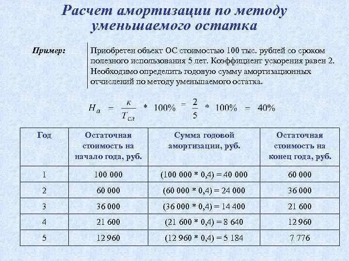 Срок использования ооо. Как посчитать норму амортизации. Как посчитать начисленную амортизацию. Расчет амортизации основных средств. Способ начисления амортизации по объектам основных средств.