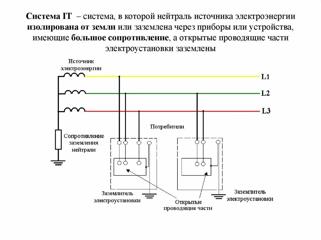 Система заземления TN-C трансформатора. Схема системы заземления TN-C. Схема подключения заземления. Тип заземления TN-C-S схема подключения.