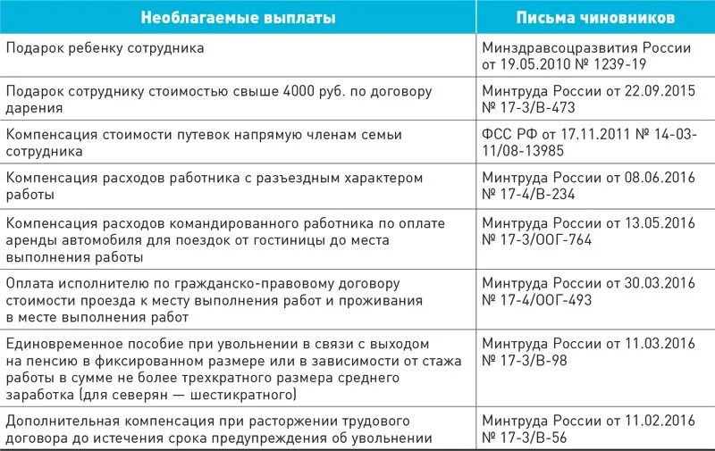 Выплаты при увольнении. Компенсация при увольнении выходное пособие. Единовременное пособие при увольнении. Выплата выходного пособия при увольнении. Инвалидность ндфл