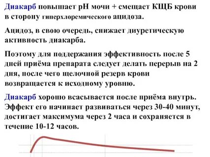 Прием диакарба