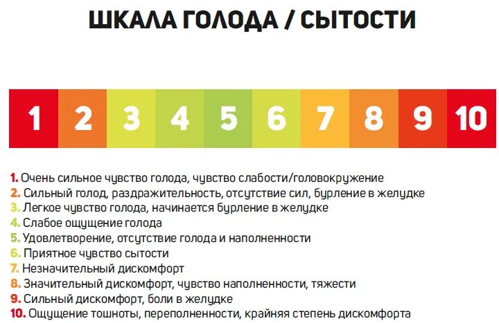 Тест на голод. Шкала голода. Шкала голода и сытости. Шкала насыщения и шкала голода. Шкала чувства голода и насыщения.