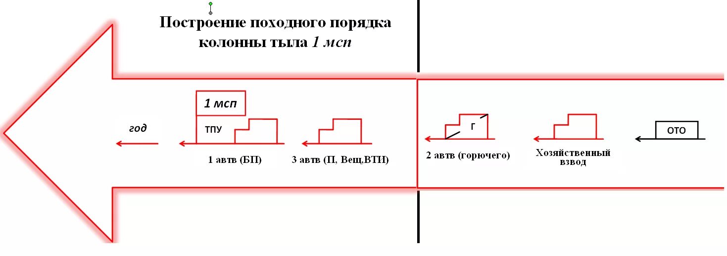 Организованная колонна автомобилей. Основные задачи при чс. Организация колонны марш чс. Система предупреждения чс. Походный порядок батальона схема.