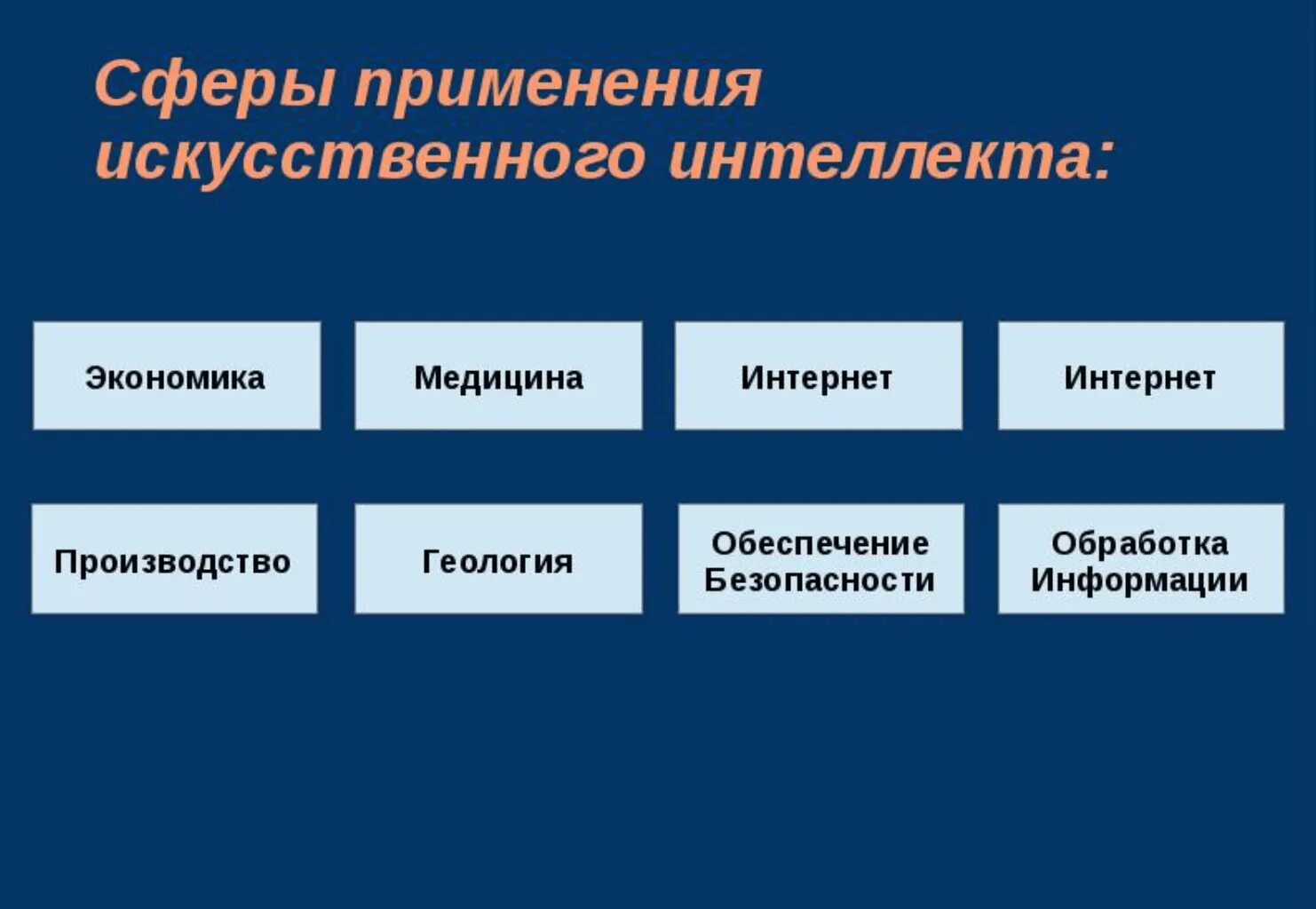 Сфера деятельности искусственного интеллекта