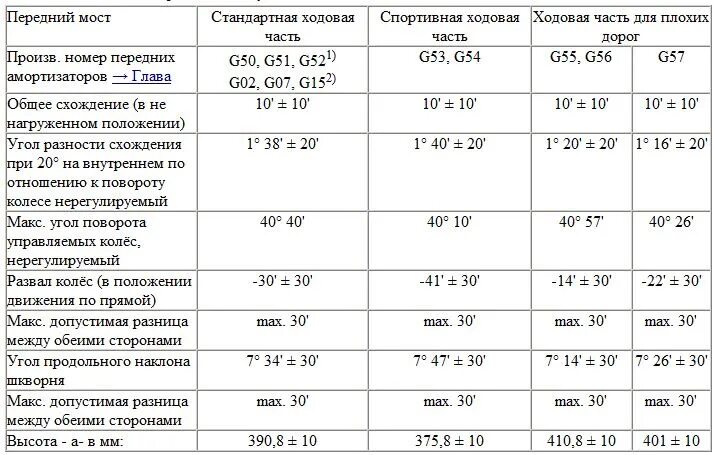 Допустимая разница в возрасте. Допустимая разница в весе