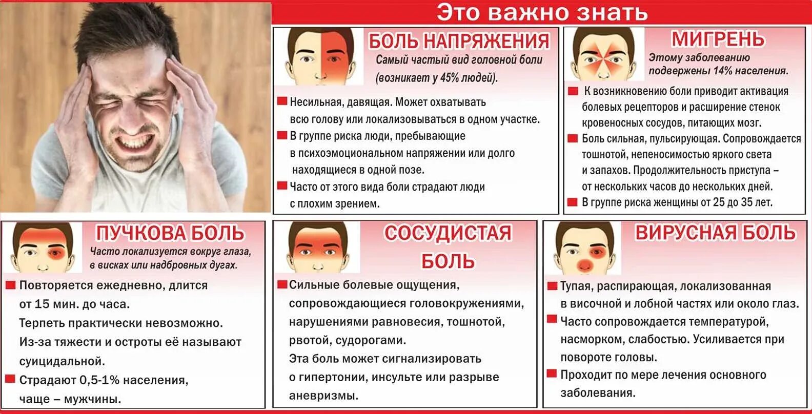 Продуло какие симптомы