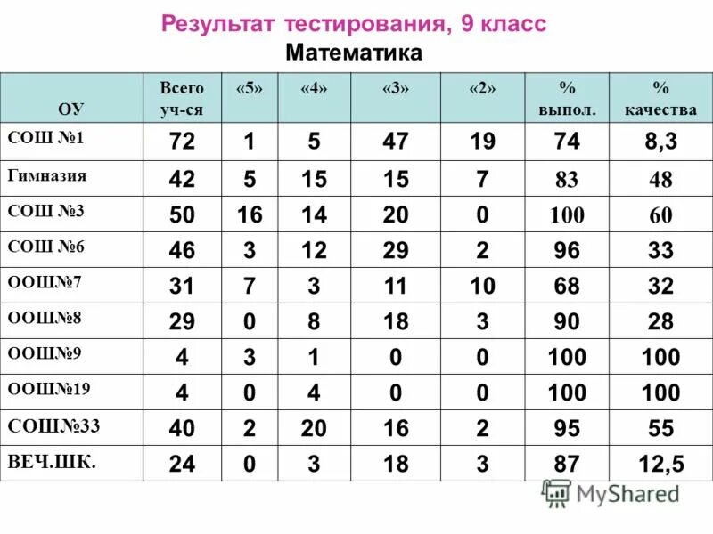 Тест б 9.3 с ответами