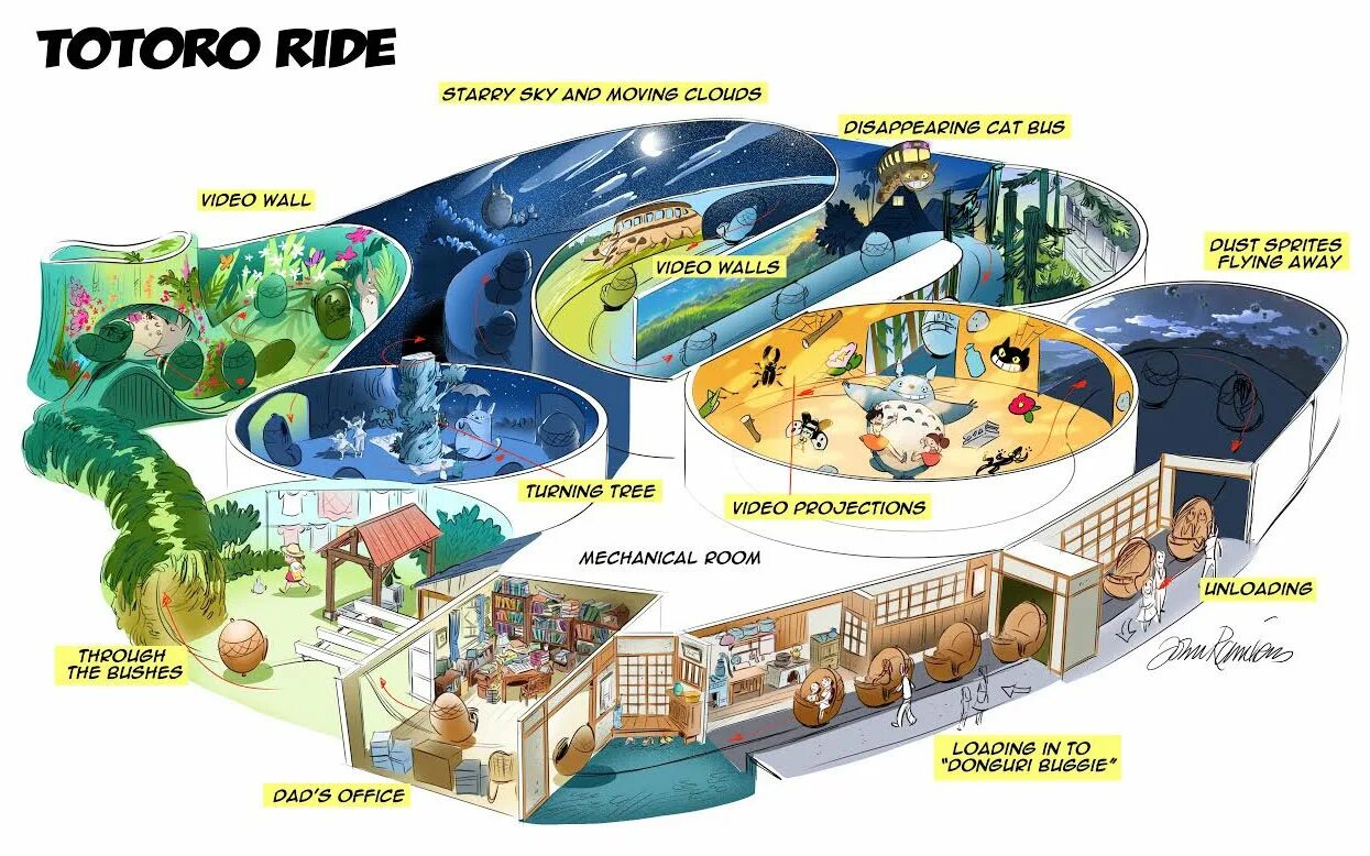 Тематический парк студии часы птицы. Парк аттракционов гибли. Парк развлечений студии Ghibli. ПКРУ развлечений Пиксар. Amusement Park Design.