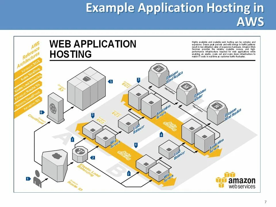 App hosting. Amazon website hosting cost. amazon web services web hosting cost. mz60 amazon web saite. can hosting.