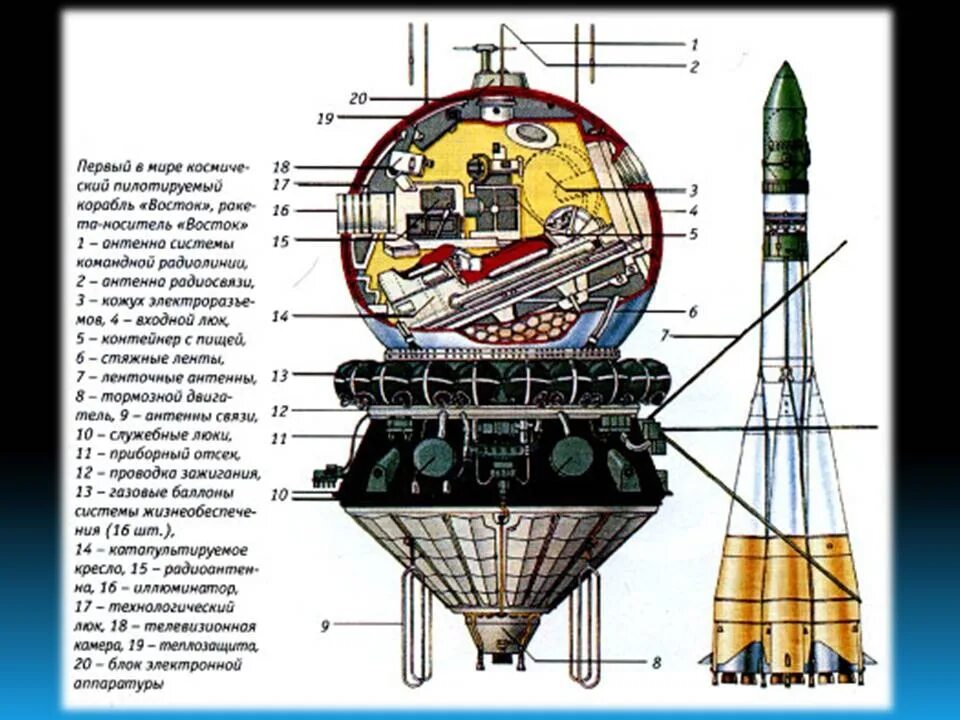 На какой высоте находился корабль гагарина