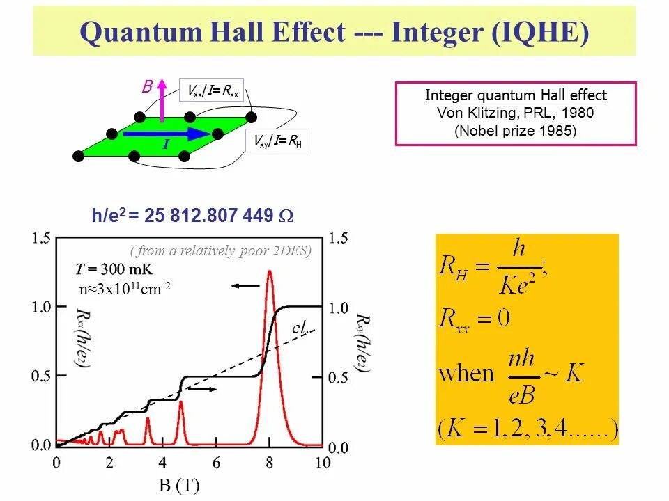 Hall effect. Квантовый эффект холла. Дробный квантовый эффект холла. Эффект холла график. 3. Эффект холла.