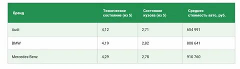 Средний кузов