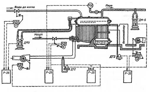Автоматика паровой котел. Схема подключения парового котла. Схема автоматизированного котлоагрегата КОАВ-68.. Контур-2 котел ДКВР схема. Схема автоматизации котла ДКВР.