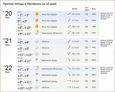 Гисметео кумертау на 10 самый точный