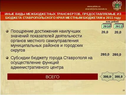 Бюджет ставропольского края