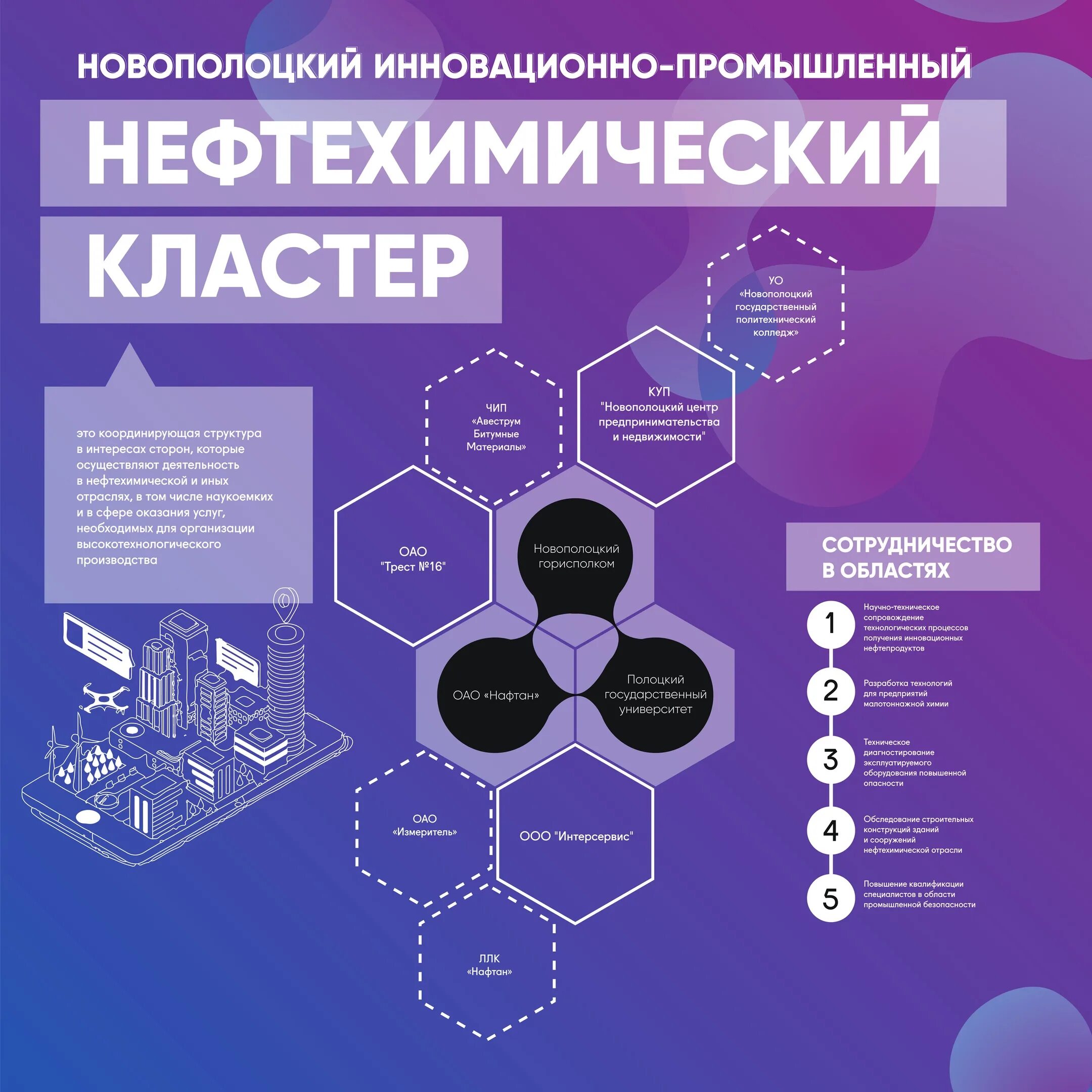 Нефтегазохимический кластер. Татарстан нефтегазохимический кластер. Нефтегазохимические кластеры. Нефтегазохимический кластер. Нефтегазохимический кластер.