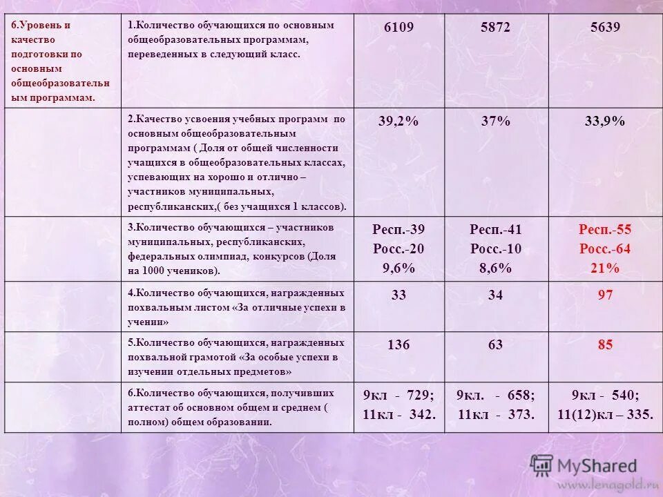 Численность студентов спо в группе. Численность обучающихся в образовательных организациях, формула. Численность общественных объединений. Ачинск население по годам. Наполняемость стационара.