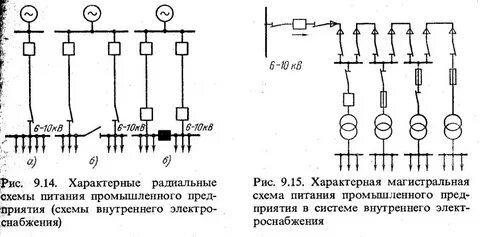 Радиальные магистральные