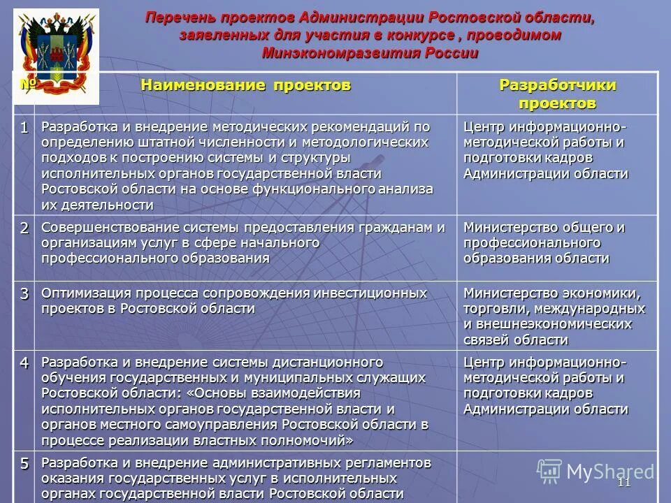 Методические рекомендации по формированию штатной численности. План мероприятий по оптимизации штатной численности образец. Методические рекомендации по формированию штатной численности. Методические рекомендации по формированию штатной численности. Анализ штатной численности.
