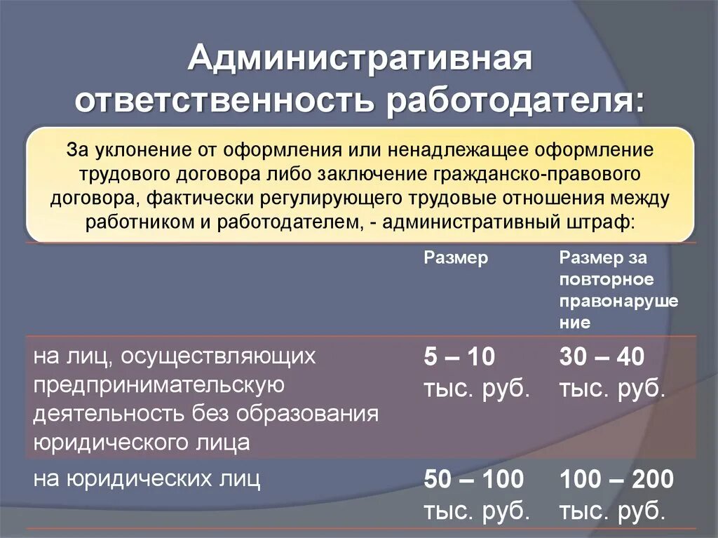 Размер штрафа за ненадлежащее исполнение контракта. Административная ответственность работодателя. Ответственность за уклонение от заключения трудового договора. Ответственность работодател. Уклонение от оформления трудового договора.