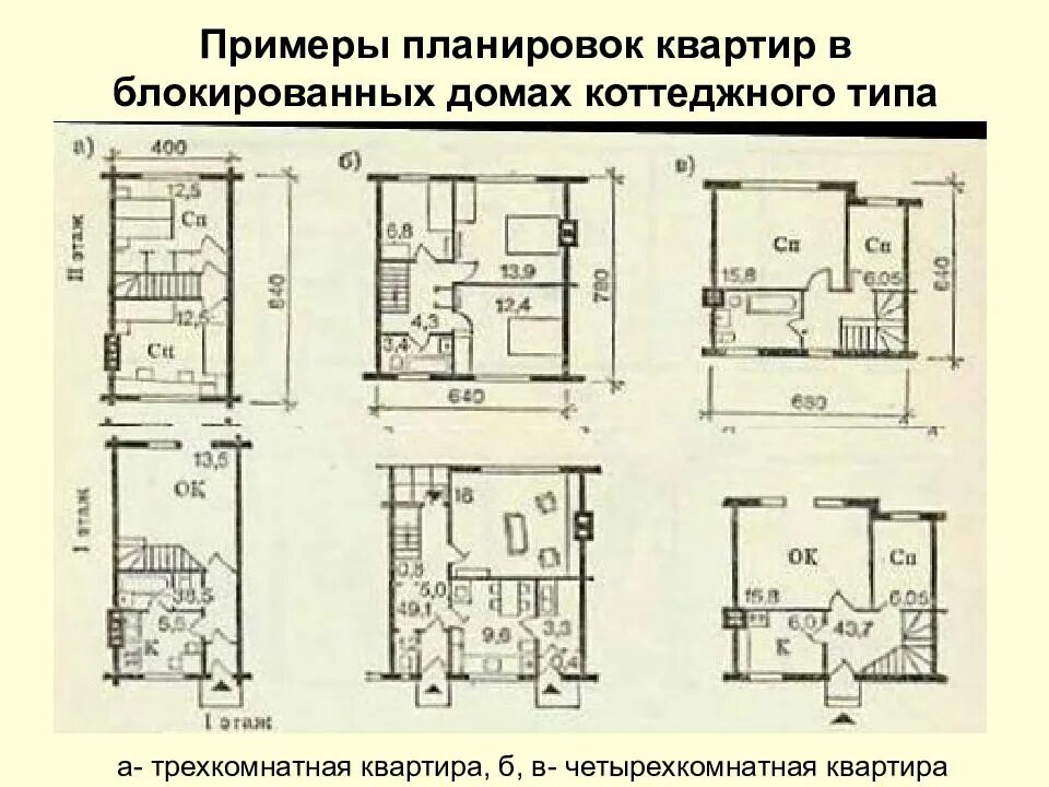 Виды жил помещений. Блокированный дом планировка. Планировка квартиры в блокированном доме. Примеры планировок. Коммунальная квартира планировка.