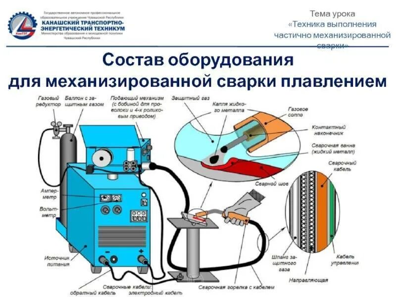 Защитные газы для механизированной сварки. Схема подключения полуавтомата для сварки. схема сварочного поста частично механизированной сварки. сварка полуавтомат из чего состоит. схема подключения полуавтомата для сварки без газа.