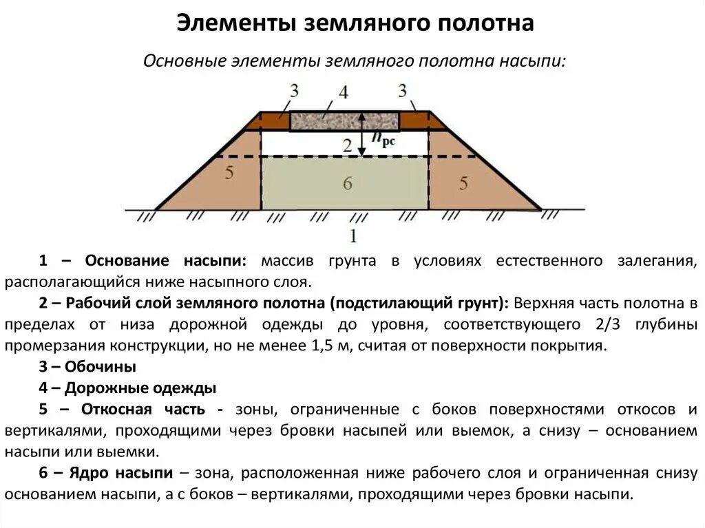 Элементы насыпи земляного полотна. Конструктивные части земляного полотна. Слои земляного полотна автомобильной дороги. Насыпь земляного полотна автомобильной дороги. Край оснований 5