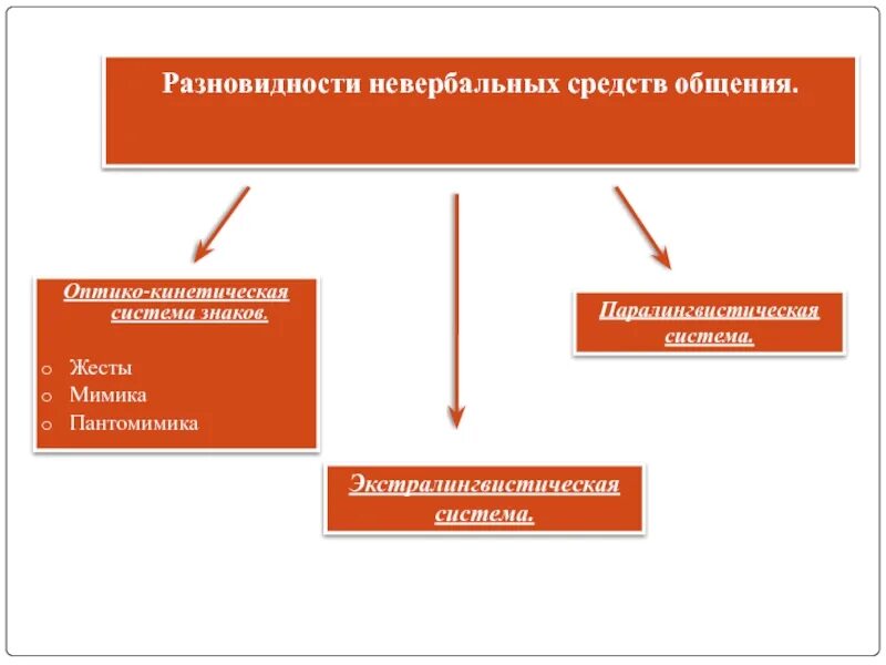 Оптико-кинетическая подсистема. Оптико-кинетическая система знаков. Паралингвистическая система знаков. Виды знаков в коммуникации. Системы знаков в коммуникации.