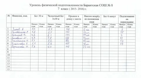 Отчет по физической