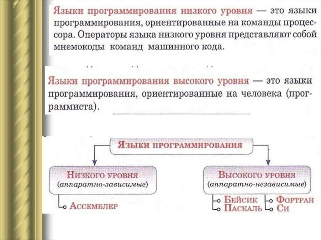 Введение в язык программирования. Введение на тему языки программирования. Слайд языков программирования. Презентация на тему языки программирования 9 класс.