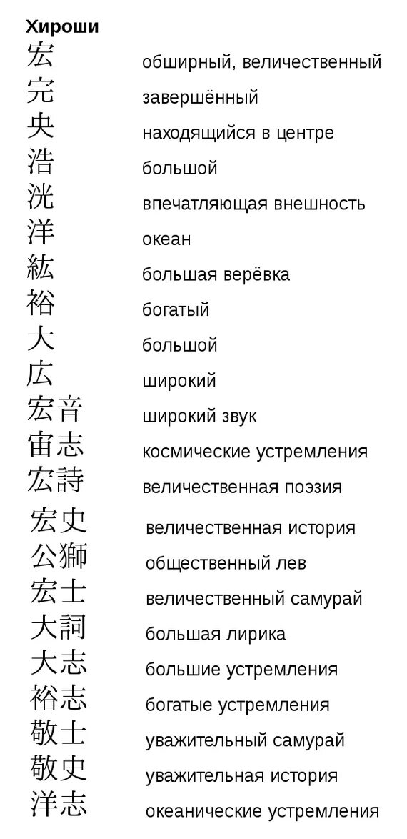 Японские имена. Японские фамилии. Имена в Японии. Иероглифы японские имена. Никнеймы на японском